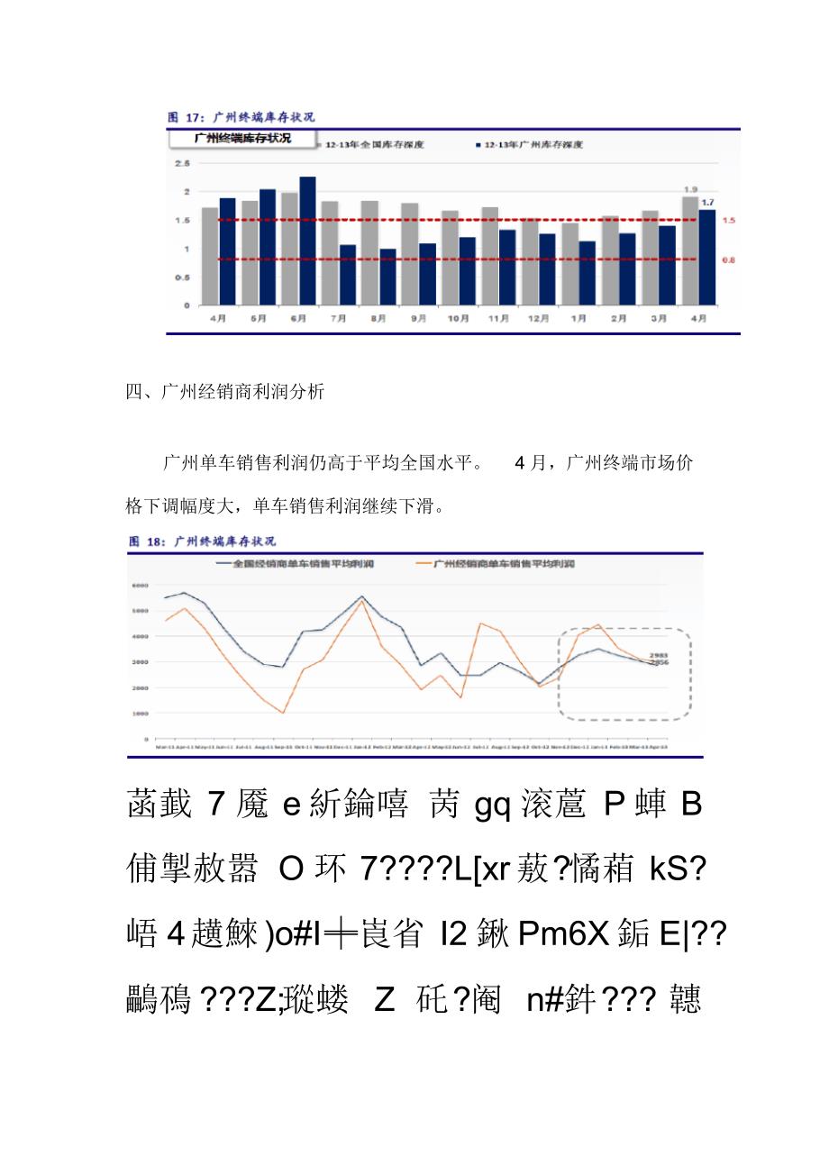 最新4月广州汽车市场分析_第3页