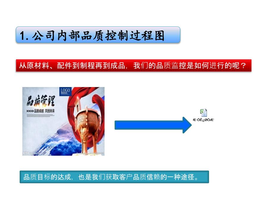 产品质量保证计划ppt课件_第4页