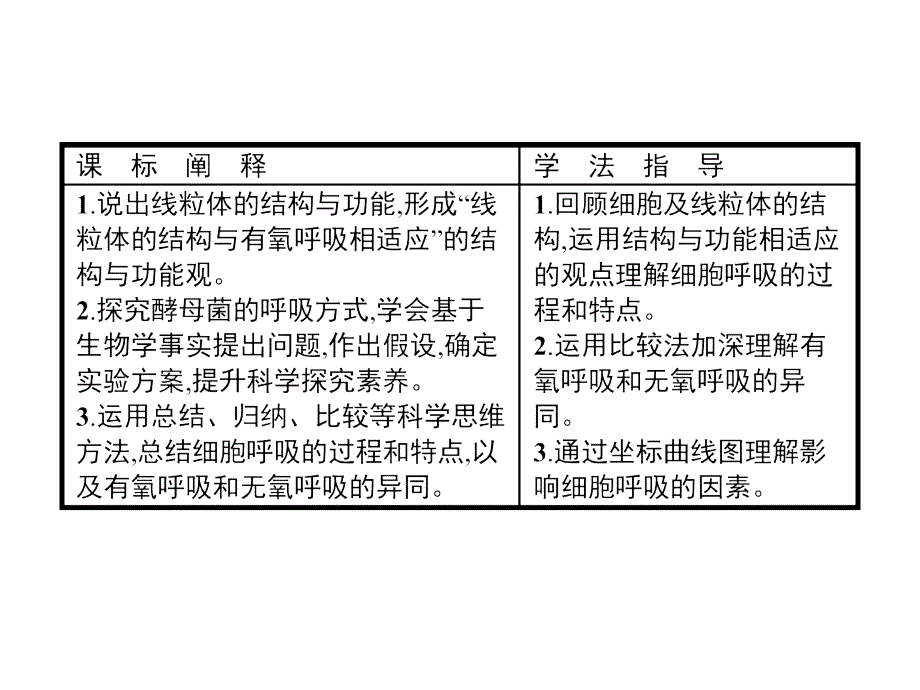 2017-2018学年高中生物人教版必修一同步课件：5.3atp的主要来源——细胞呼吸 _第2页