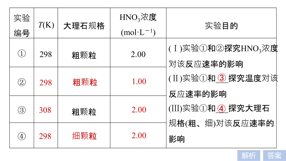 2018-2019版化学新学案同步选修四人教通用版课件：第二章 化学反应速率和化学平衡 微型专题二 _第4页