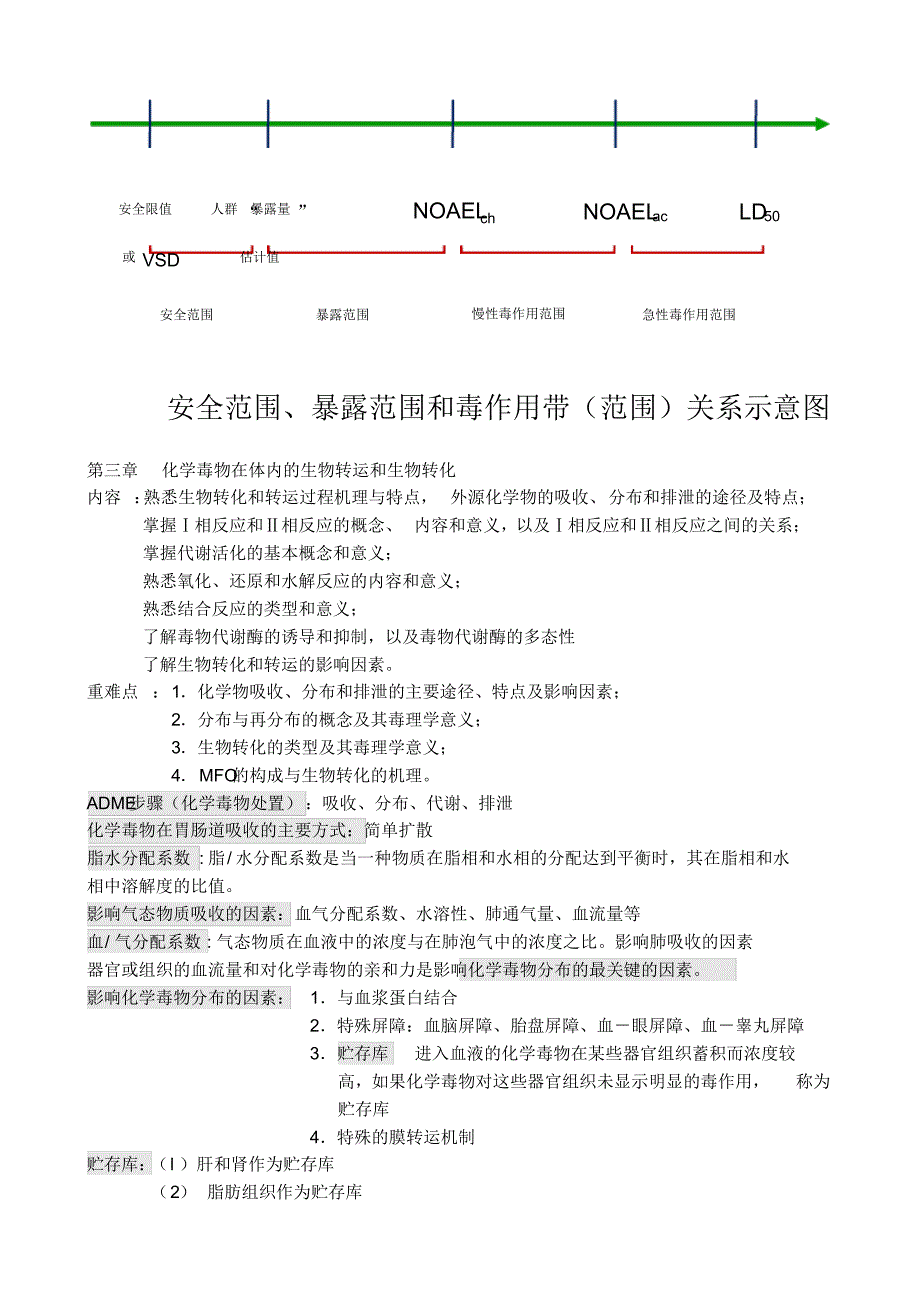 毒理学重点(人卫第六版)_第4页