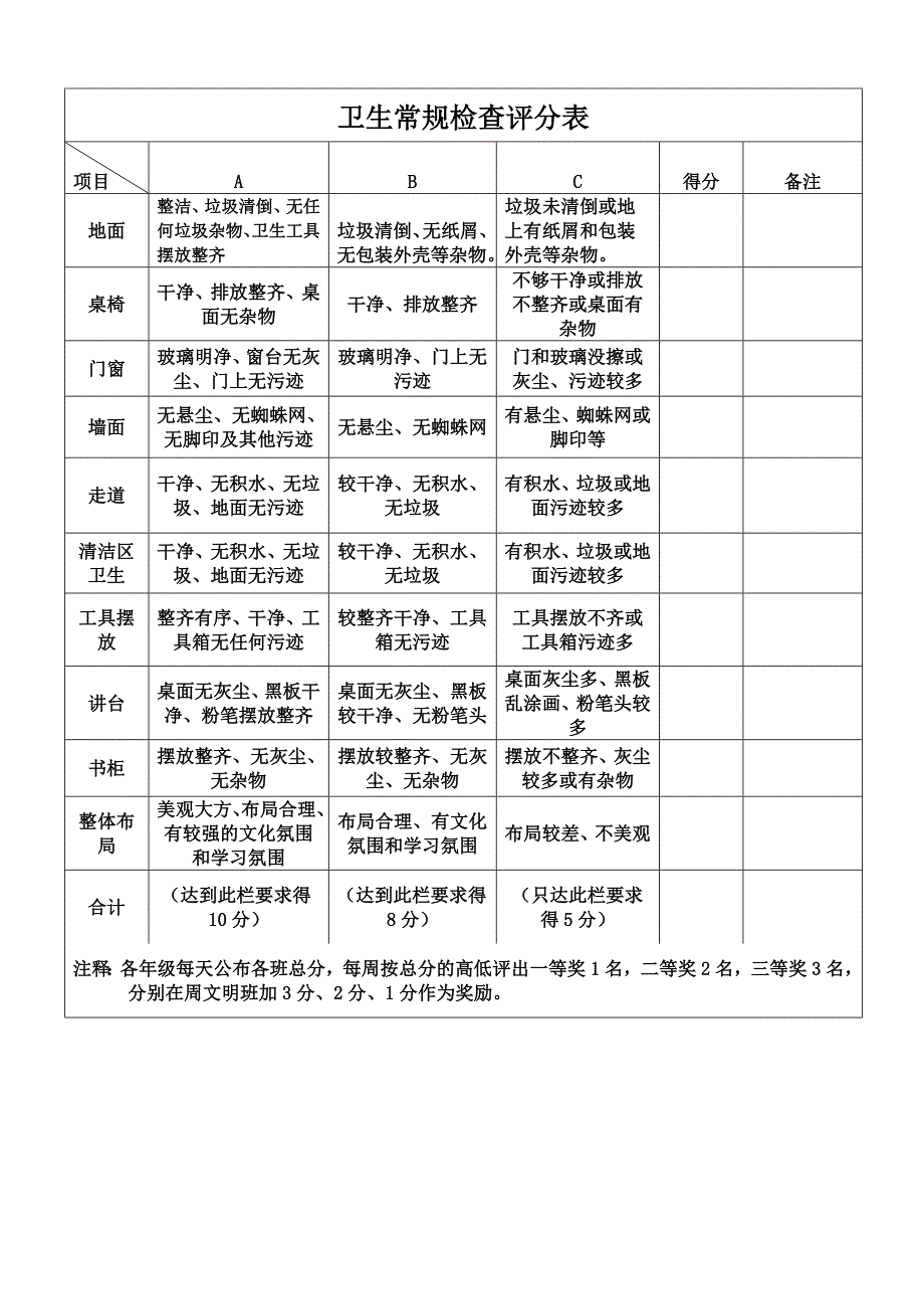 黄江中学班级文化建设监督方案(讨论稿)_第3页