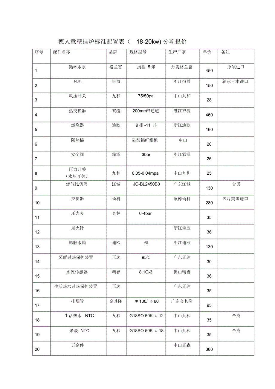 德人意壁挂炉标准配置表_第1页