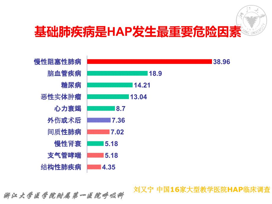 hap流行病学调查（流调）学习体会 20120729 昆明_第3页