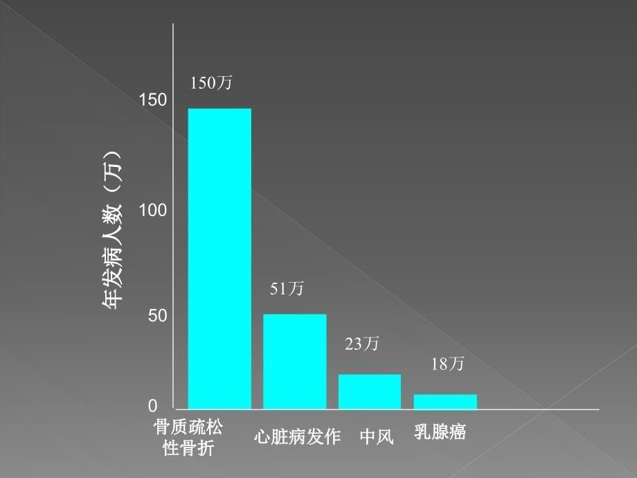 老年人骨质疏松症ppt课件_第5页