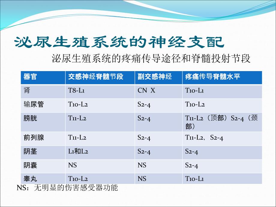 泌尿外科手术麻醉医学ppt_第3页