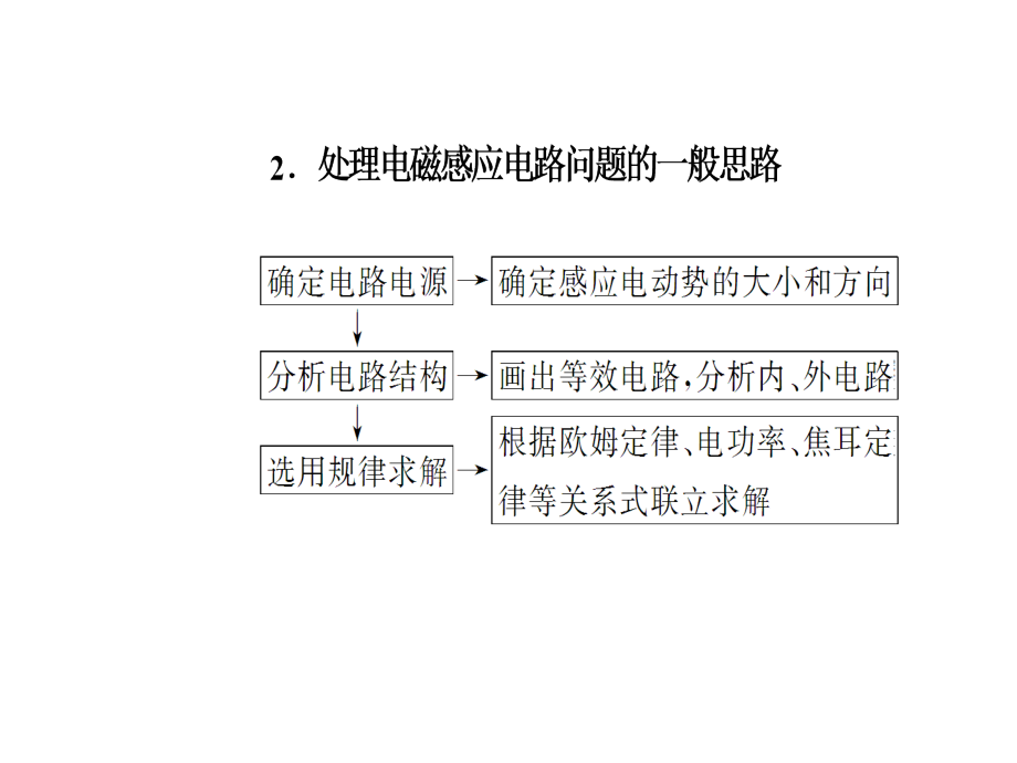 2018年秋东方思维高三物理第一轮复习课件：第十章第三讲电磁感应规律的综合应用 _第4页