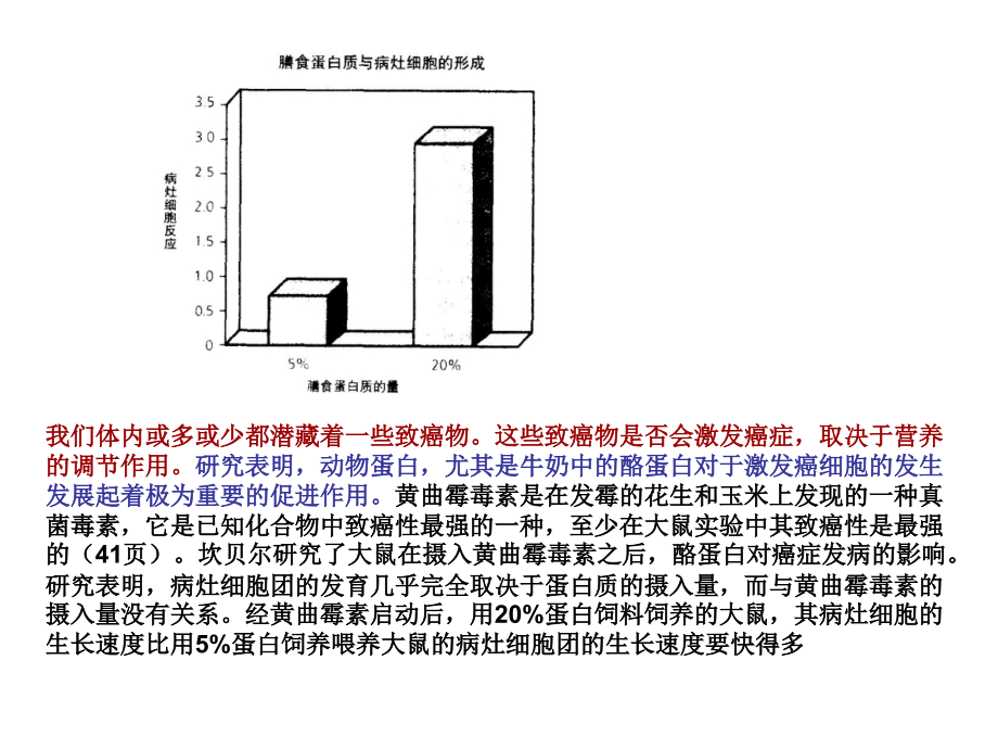 膳食与疾病关系的惊人发现ppt课件_第4页