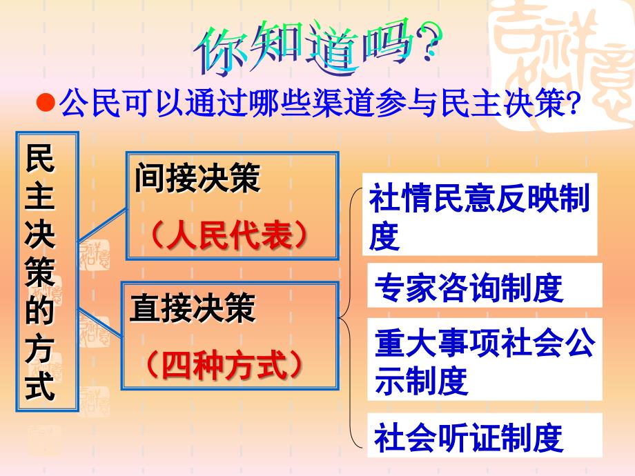 民主管理ppt课件_第1页