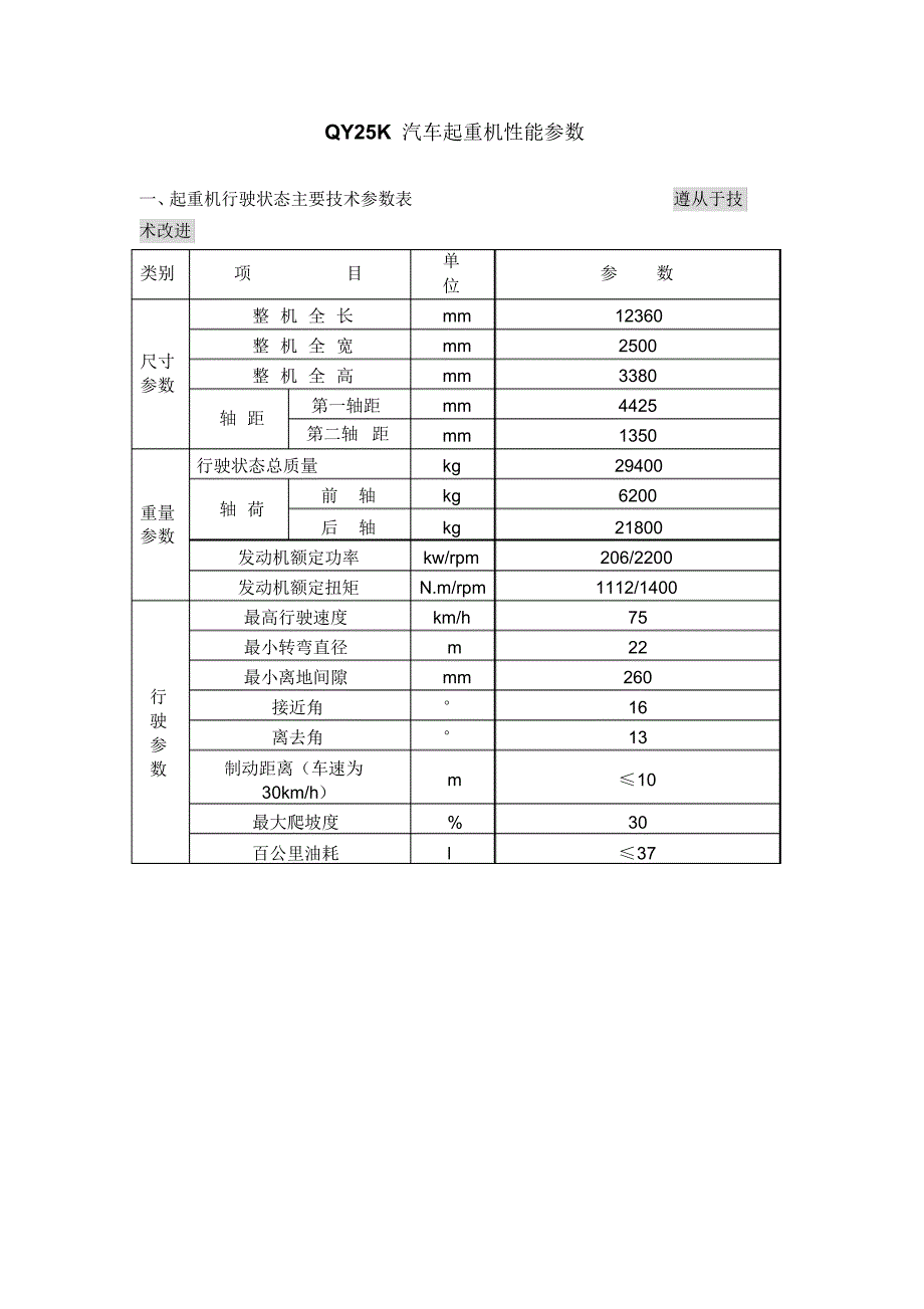 徐工QY25K-1技术参数_第1页