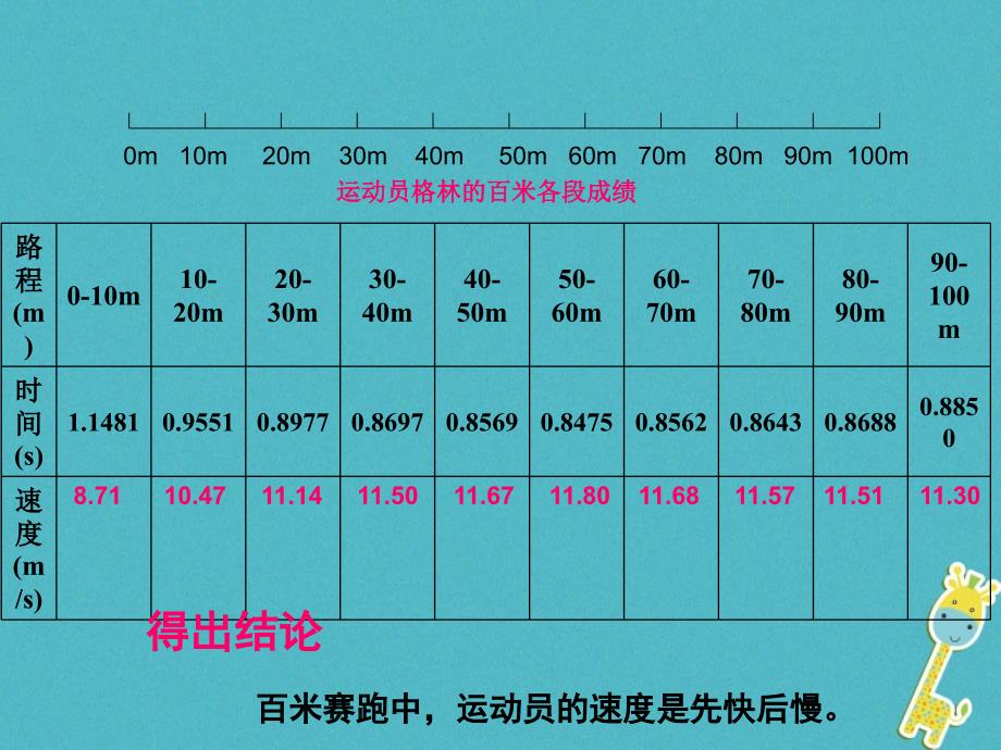 2018年八年级物理全册第二章第四节科学探究：速度的变化课件新版沪科版_第4页