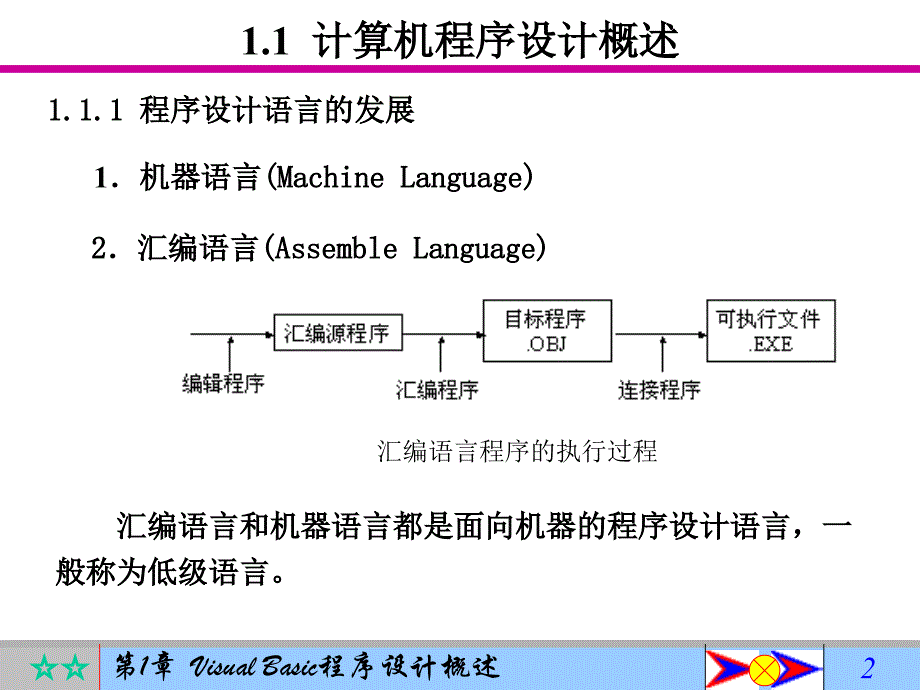 第1章 visual basic60 概述 ppt课件_第2页