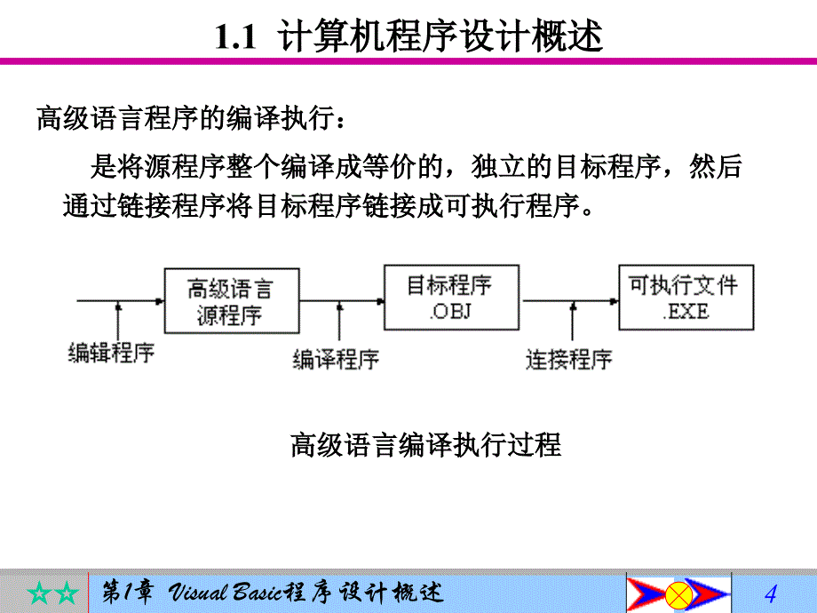 第1章 visual basic60 概述 ppt课件_第4页