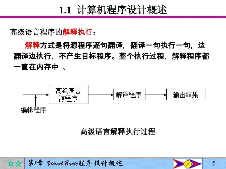 第1章 visual basic60 概述 ppt课件_第5页