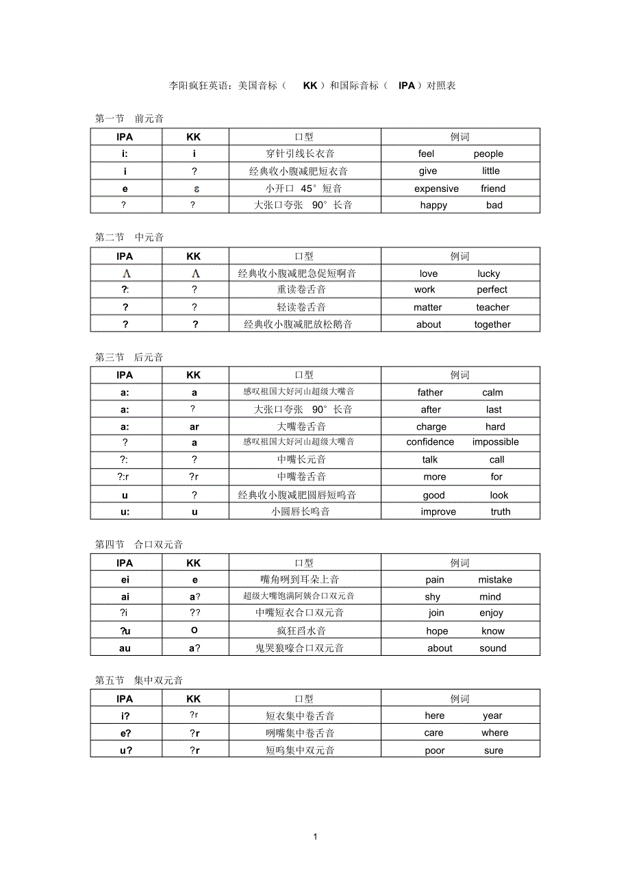 李阳疯狂英语：美国音标(KK)和国际音标(IPA)对照表_第1页