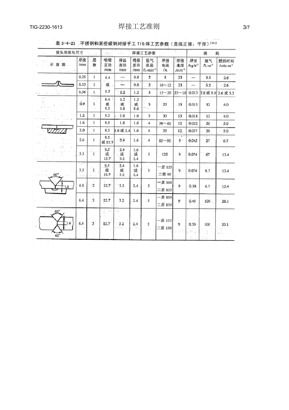 氩弧焊(TIG焊)焊接工艺准则_第3页