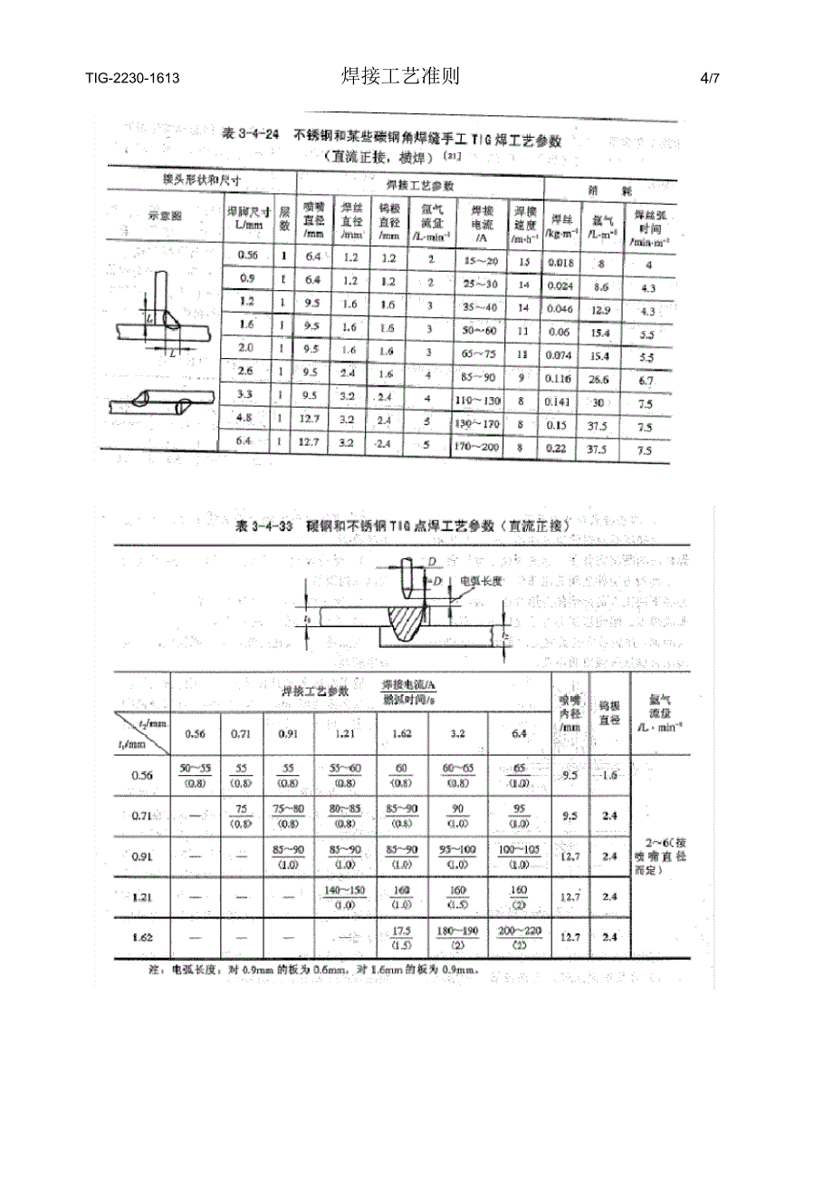 氩弧焊(TIG焊)焊接工艺准则_第4页