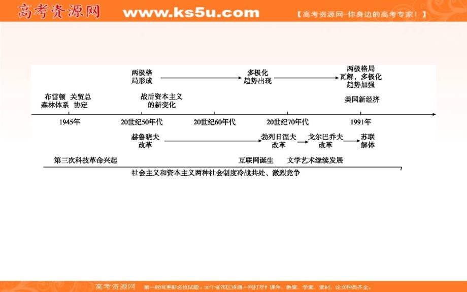 2019届高考一轮复习历史（通史）课件：板块十五 第1讲　两极格局的形成至瓦解53 _第2页