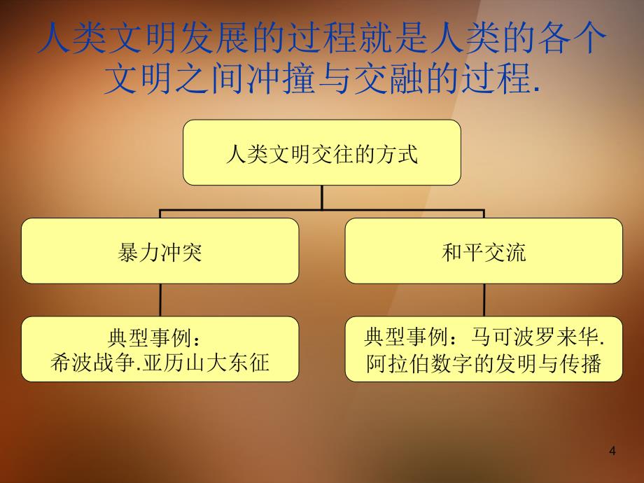 镇江市边城中学八年级历史下册_第五单元_第23课 文明的冲撞与交融课件 北师大版_第4页