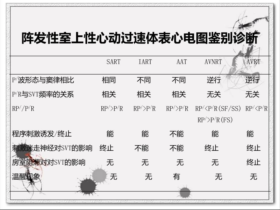 阵发性室上性心动过速ppt课件_第3页