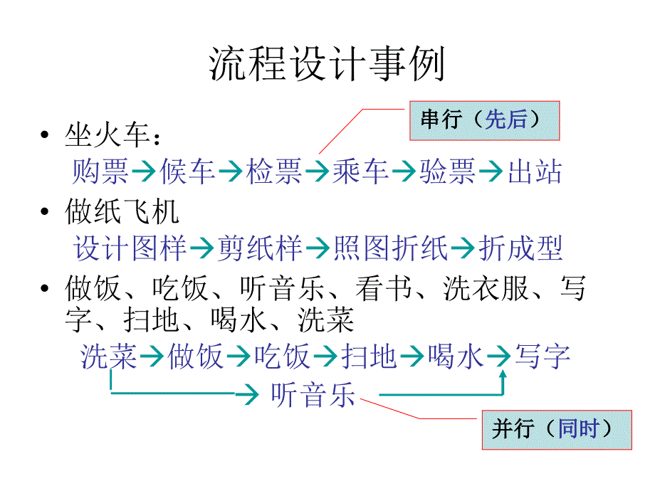 专题4  流程与设计ppt课件_第3页