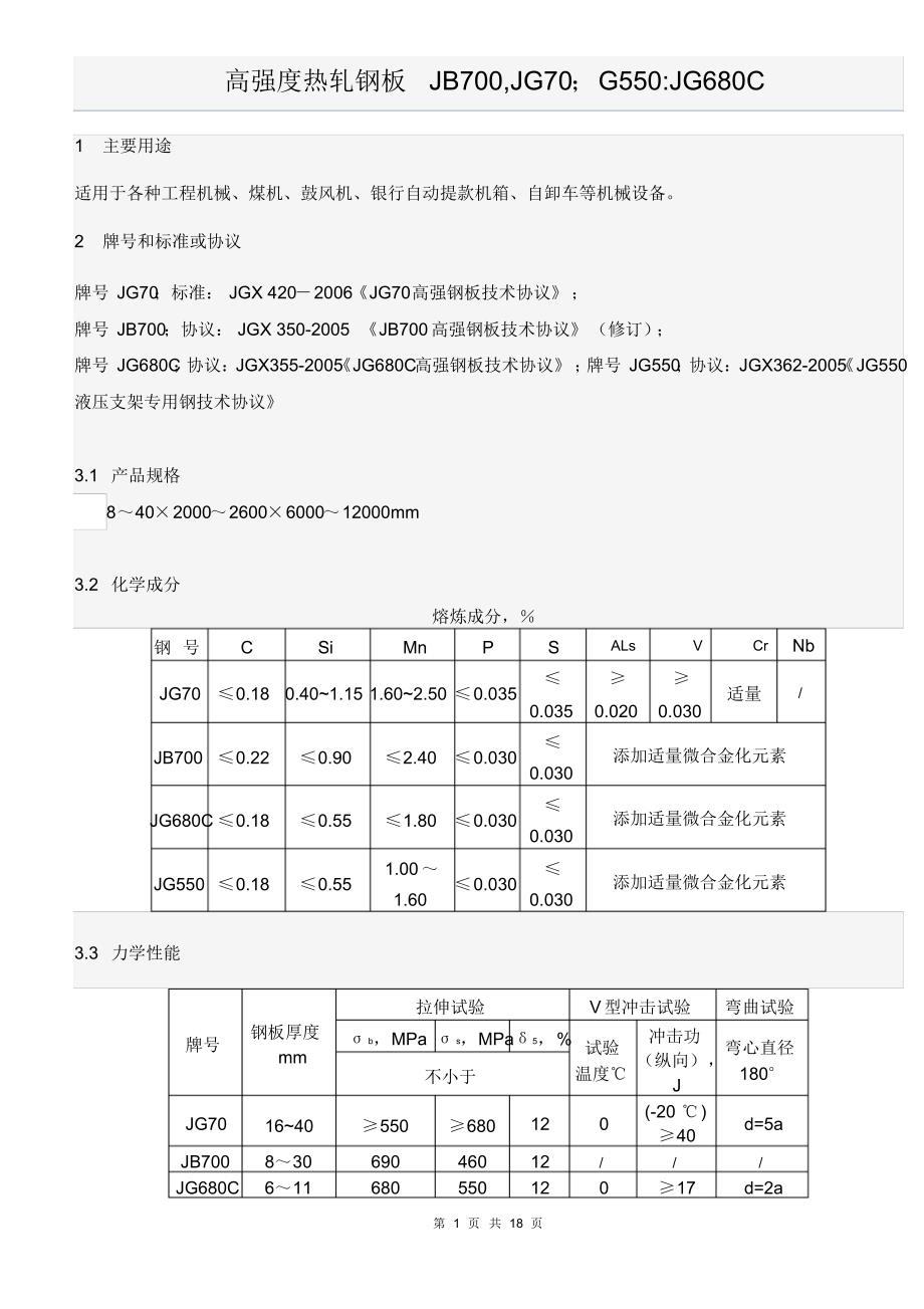 济南钢铁板材分类_第1页