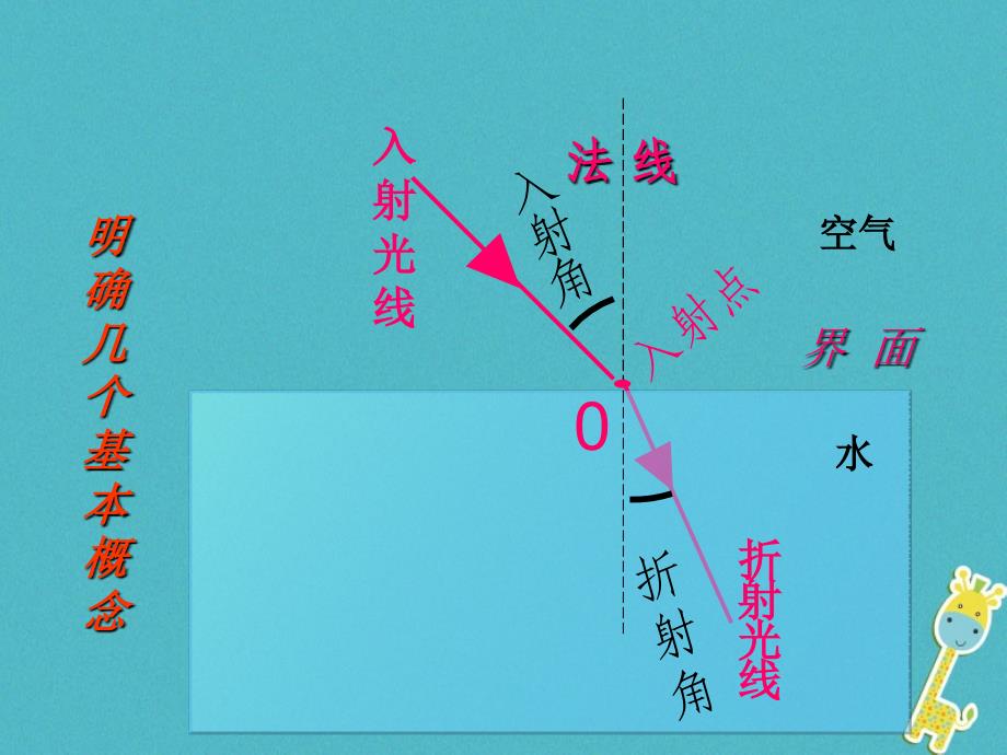 2018年八年级物理全册第四章第三节光的折射课件新版沪科版_第4页