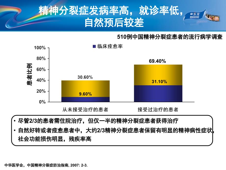 足量高效卓尔不凡20100111ppt课件_第3页