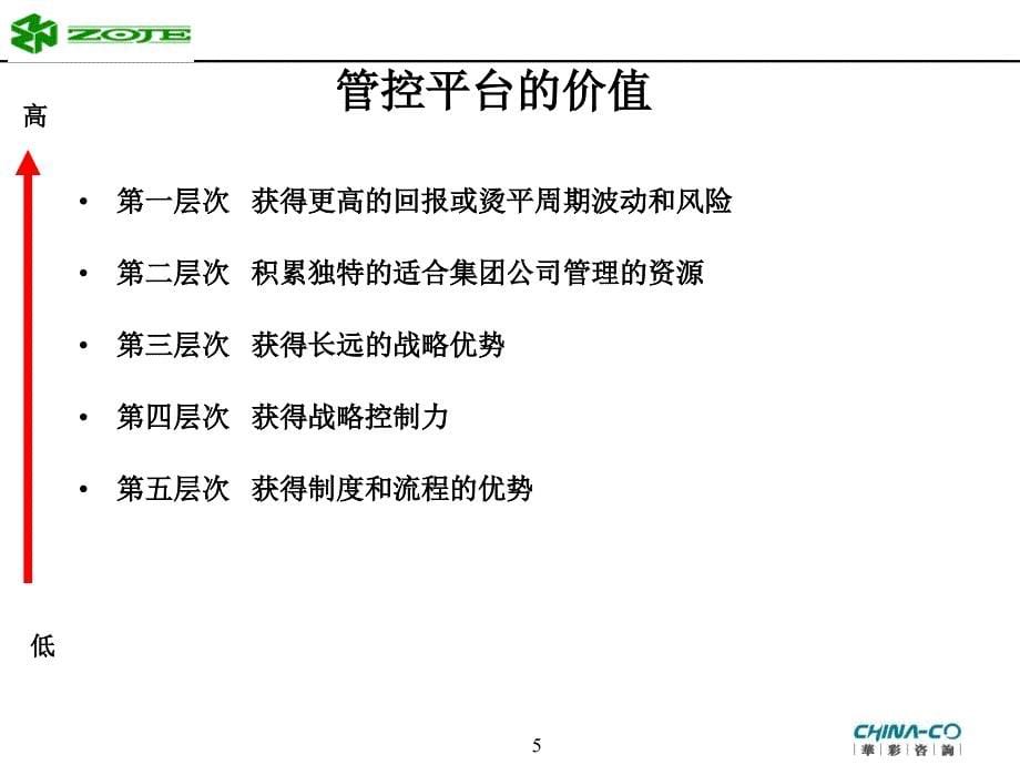 华彩—中捷股份财务型管控体系制度平台（宣讲）0617_第5页