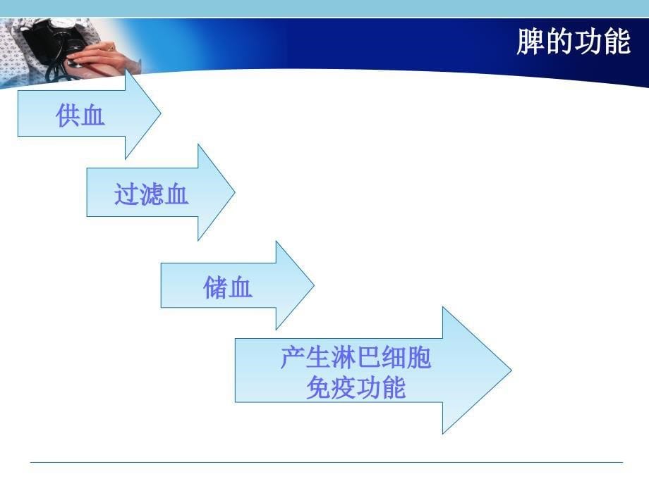 脾破裂的急救与护理急诊外科课件_第5页