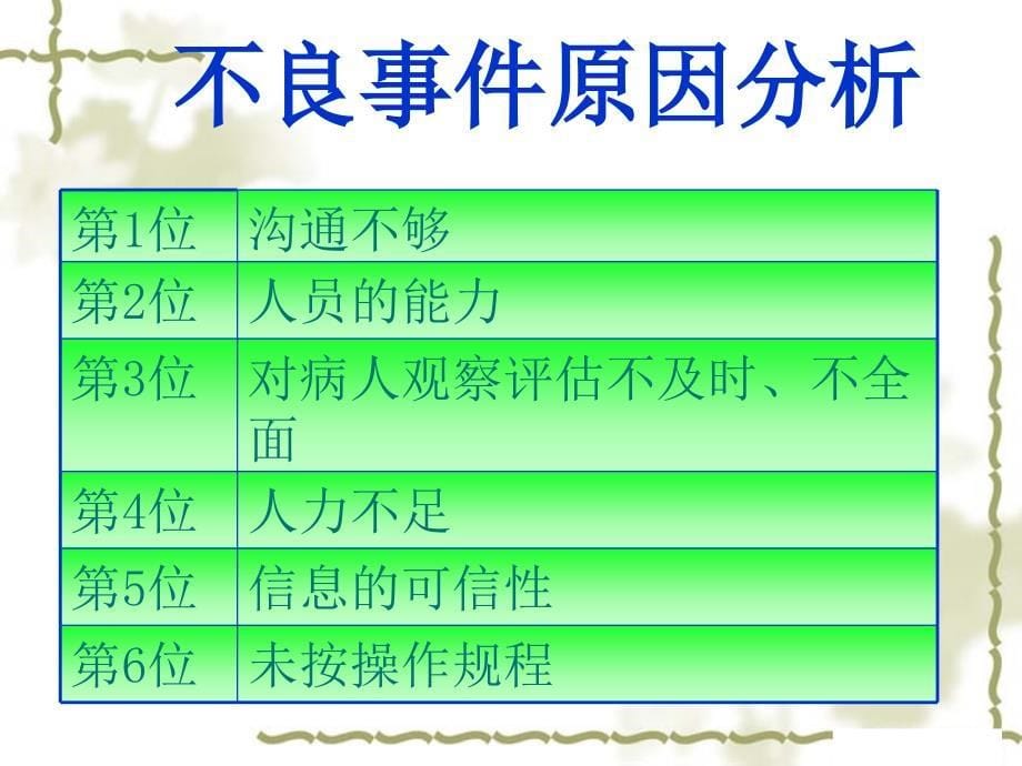 重症医学科护理安全与对策ppt课件_第5页