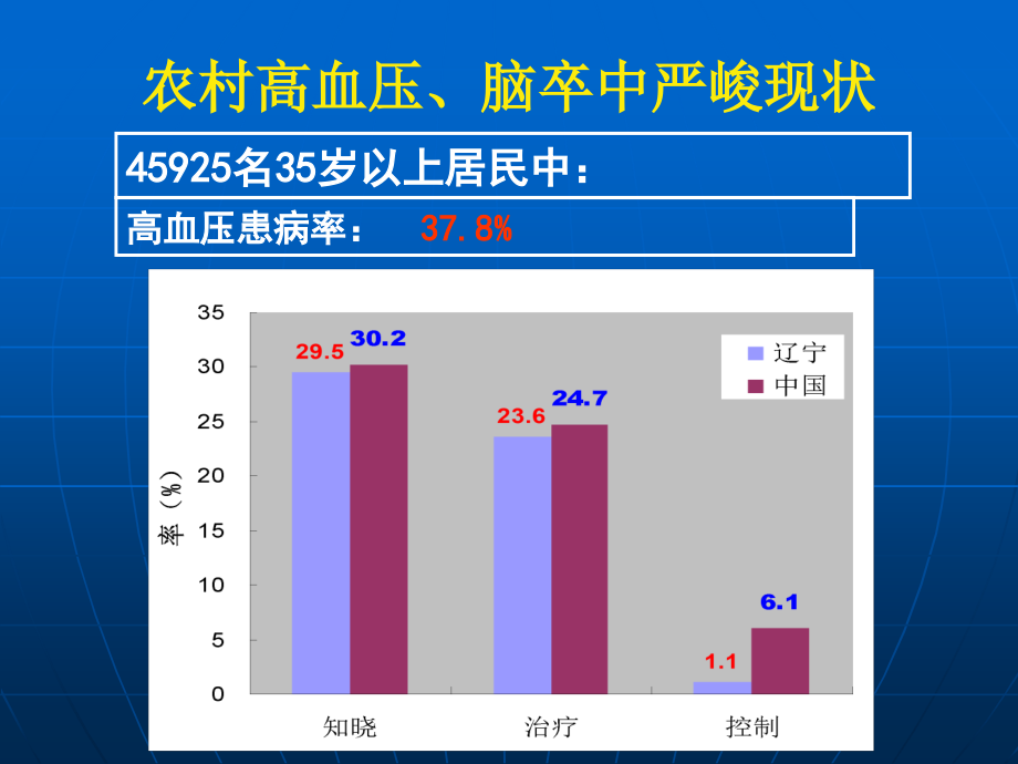 老年高血压的诊断与治疗孙英贤_第4页