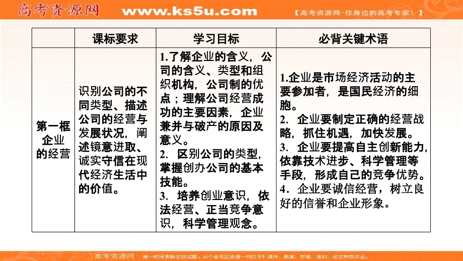 2018－2019学年人教版政治必修一最新同步精品课件：第5课 第1框 _第3页