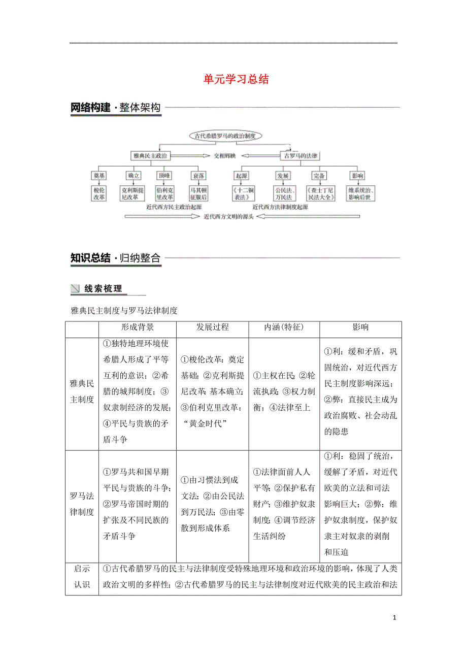 2018-2019学年高中历史 第2单元 单元学习总结 新人教版必修1_第1页