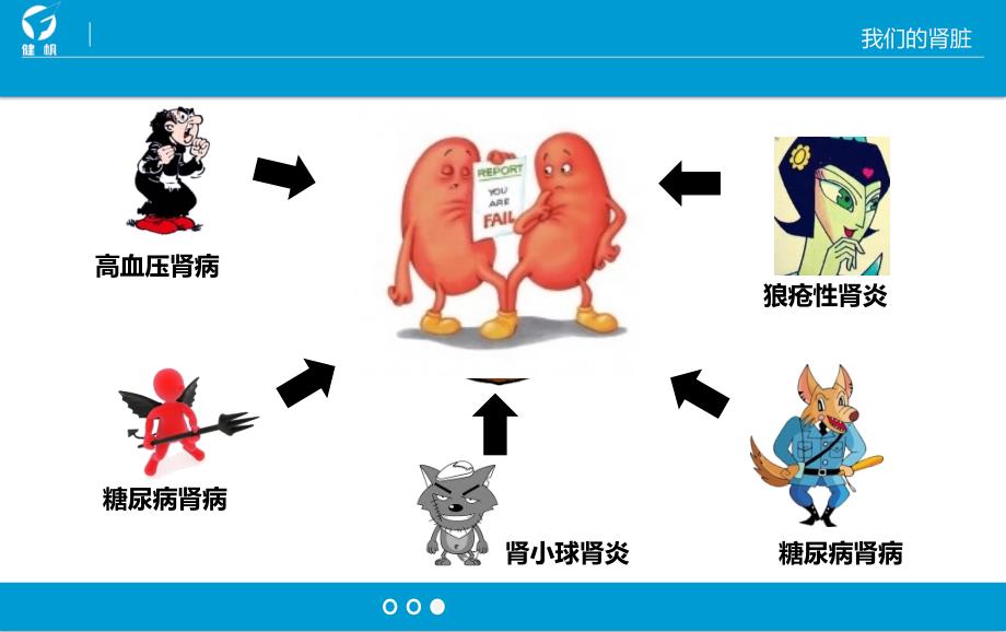 肾友并发症防治ppt课件_第4页