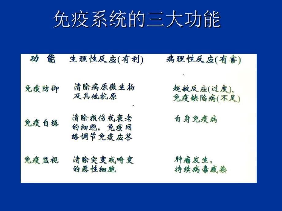 免疫学概论医学_1_第5页