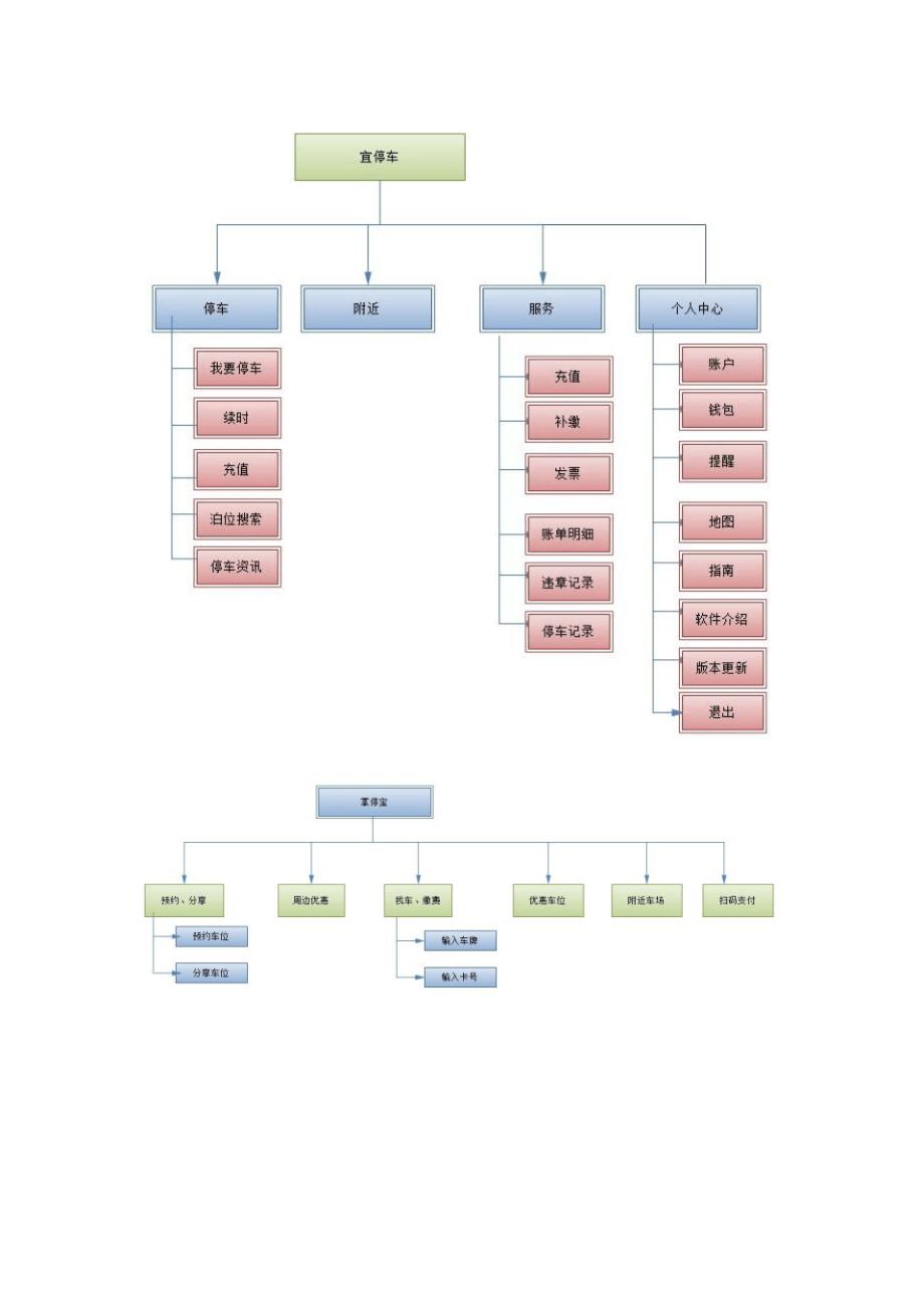 目前国内主流停车app竞品分析_第4页