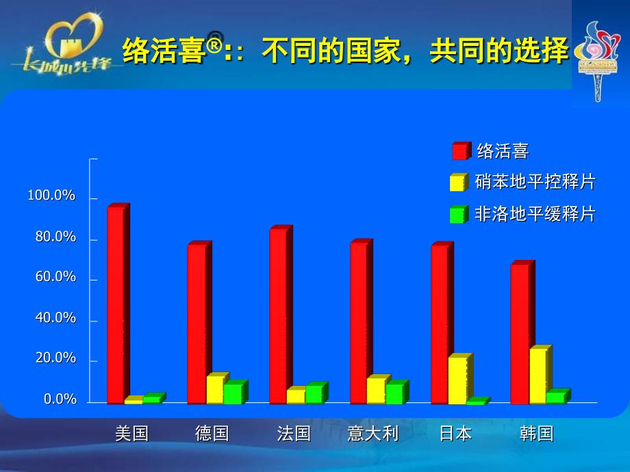 循证经典更安心的选择络活喜_第4页