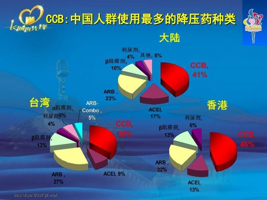 循证经典更安心的选择络活喜_第5页