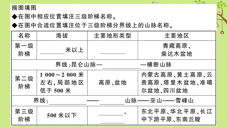 八年级地理上册 第二章 第一节 中国的地形（第3课时）习题课件 （新版）湘教版_第3页