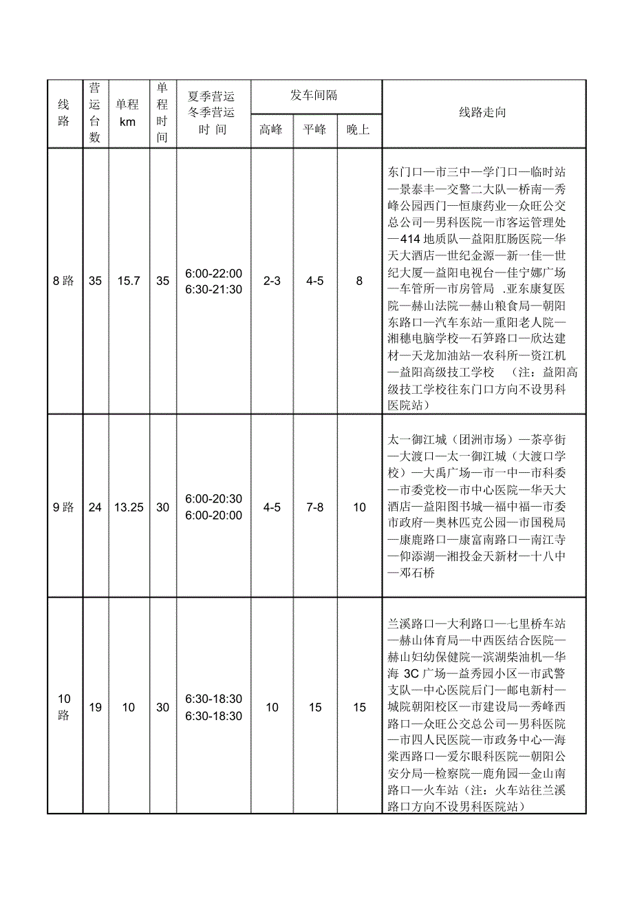 益阳市城区公共汽车路线一缆表_第3页