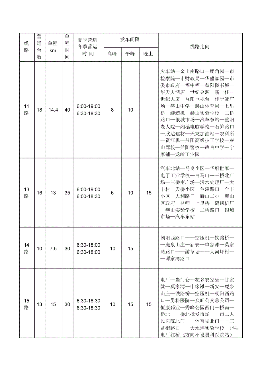 益阳市城区公共汽车路线一缆表_第4页