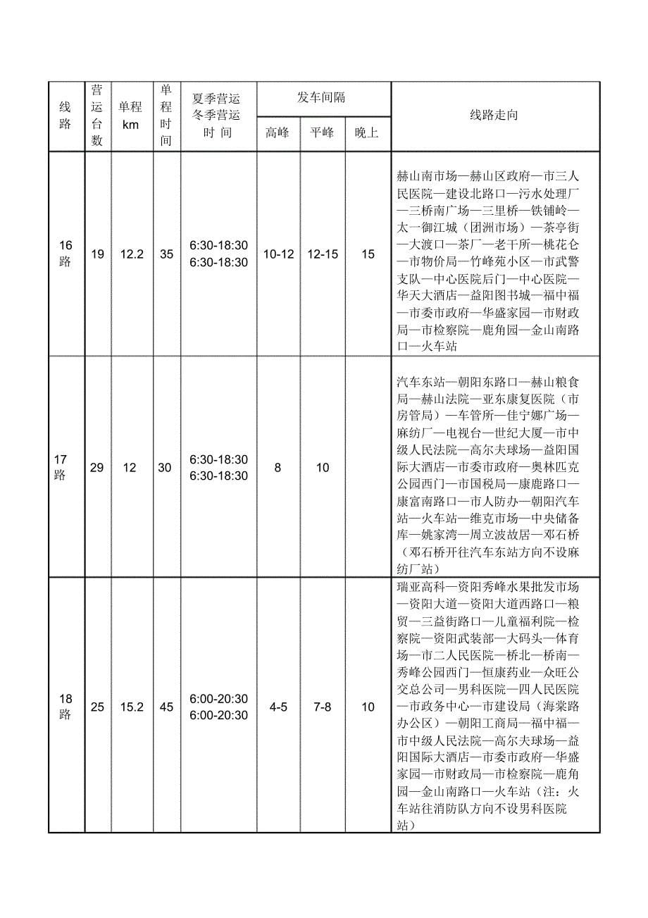 益阳市城区公共汽车路线一缆表_第5页