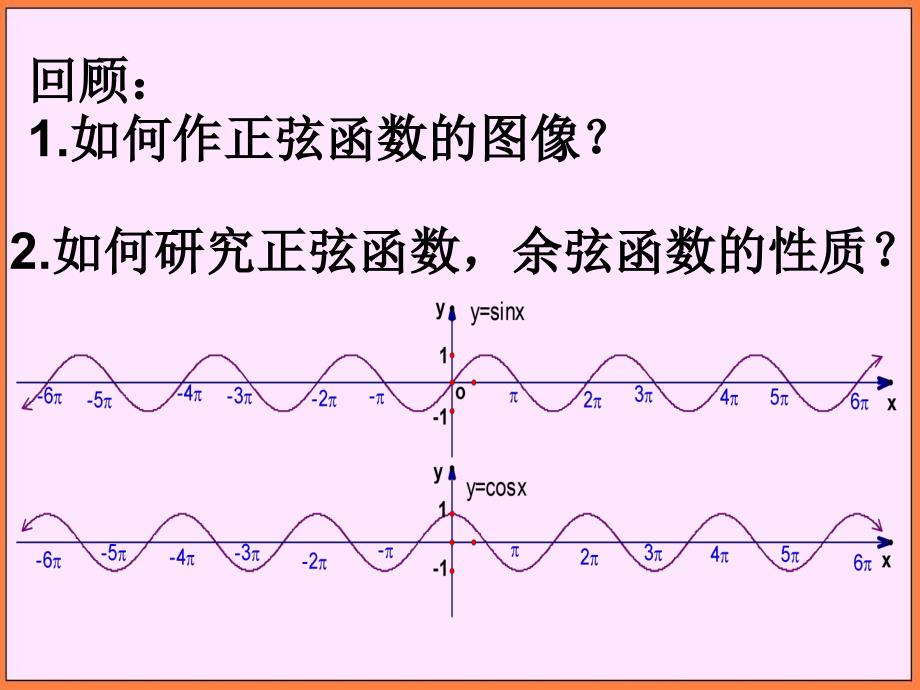 高中数学新课标人教a版必修四新课标第一章三角函数正切函数的性质和图像课件_第2页