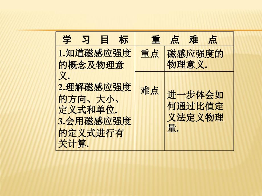 2018-2019物理新导学同步选修3-1（人教版）实用课件：第三章2磁感应强度 _第3页