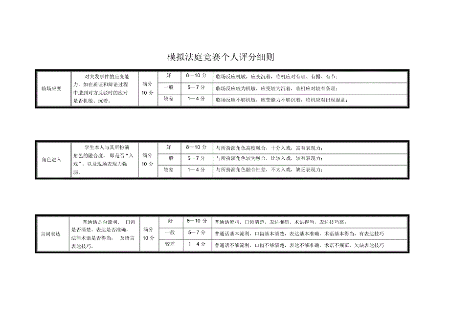 模拟法庭比赛个人评分细则_第1页