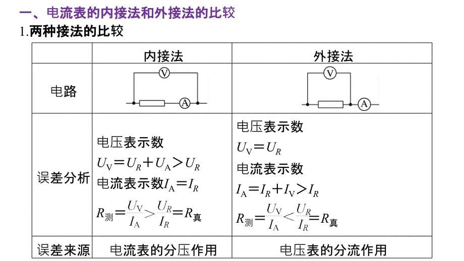 2018-2019物理新学案同步实用课件选修3-1浙江专用版：第二章 恒定电流 实验：测绘小灯泡的伏安特性曲线 _第5页