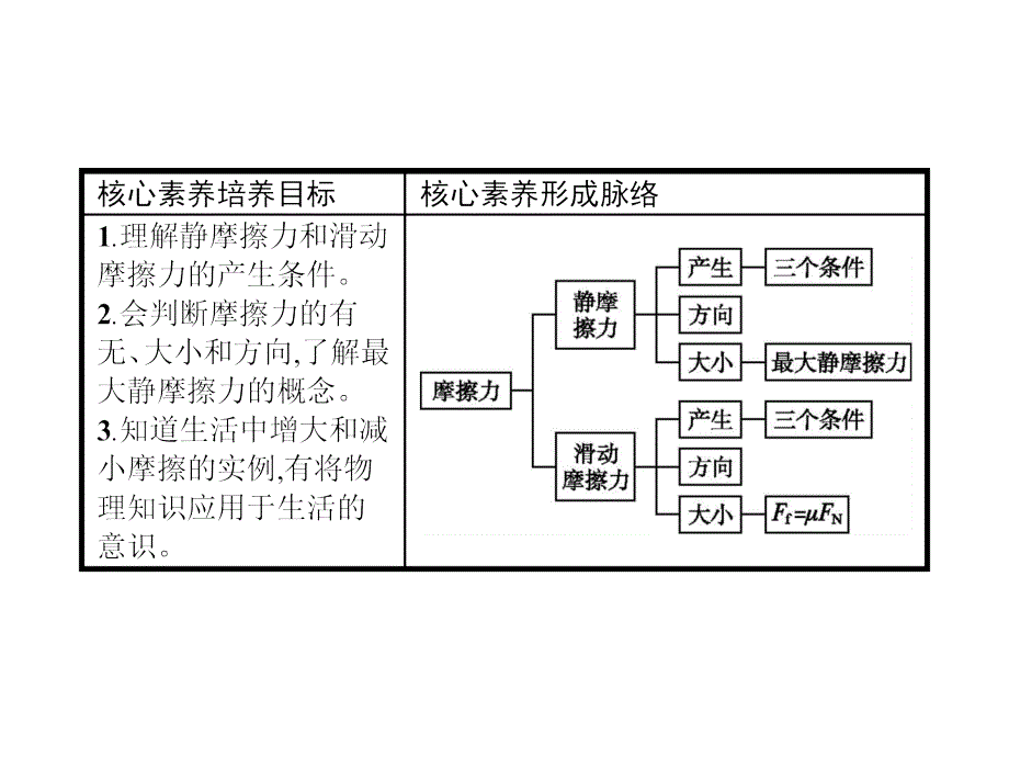 2017-2018学年人教版物理必修一同步课件：第三章 相互作用3.3 _第2页