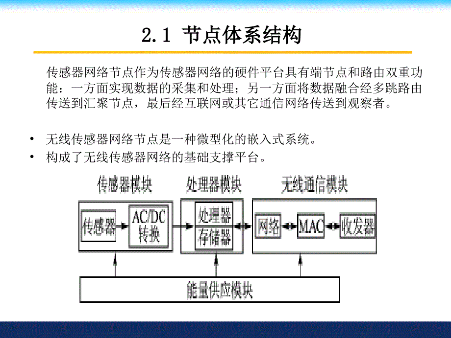 无线传感器网络节点技术 ppt课件_第4页