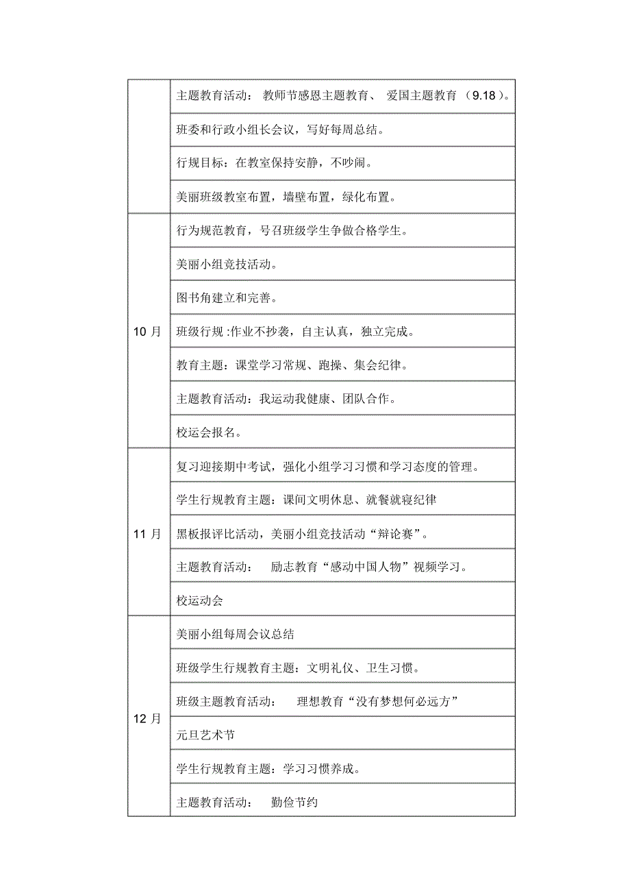 杭垓镇中学303班美丽班级创建工作计划_第4页